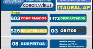 Com o aumento elevado dos casos Positivos do Corona Vírus no Município de Itaubal, pedimos a toda a População que mantenha o distanciamento, uso de máscaras, uso de álcool, sejamos consciente.
