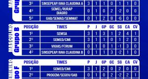 Atualização da 1ª Copa dos Servidores de Itaubal! 