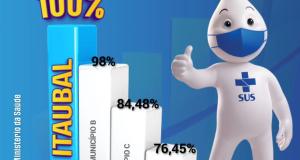 É 100% de sucesso! 