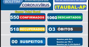 Boletim COVID-19 
