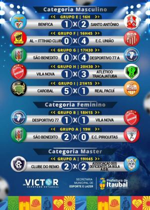 Resultados de sábado na Copa Itaubal 2025! 