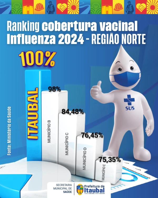 É 100% de sucesso! 